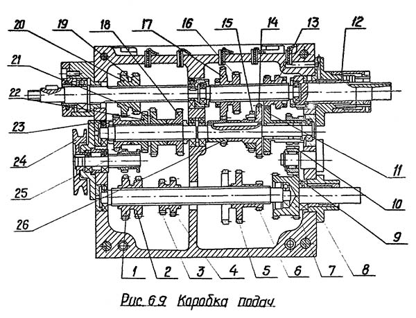 Коробка подач токарно-гвинторізного верстата 16Б05АФ10 16Б05АФ10 Коробка подач токарно-гвинторізного верстата